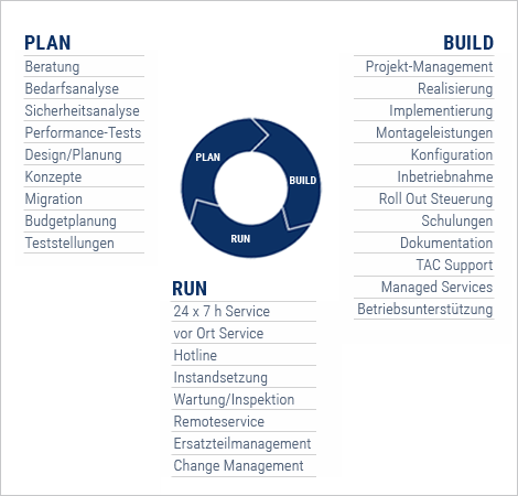 Servicelösungen von ZECH Sicherheitstechnik